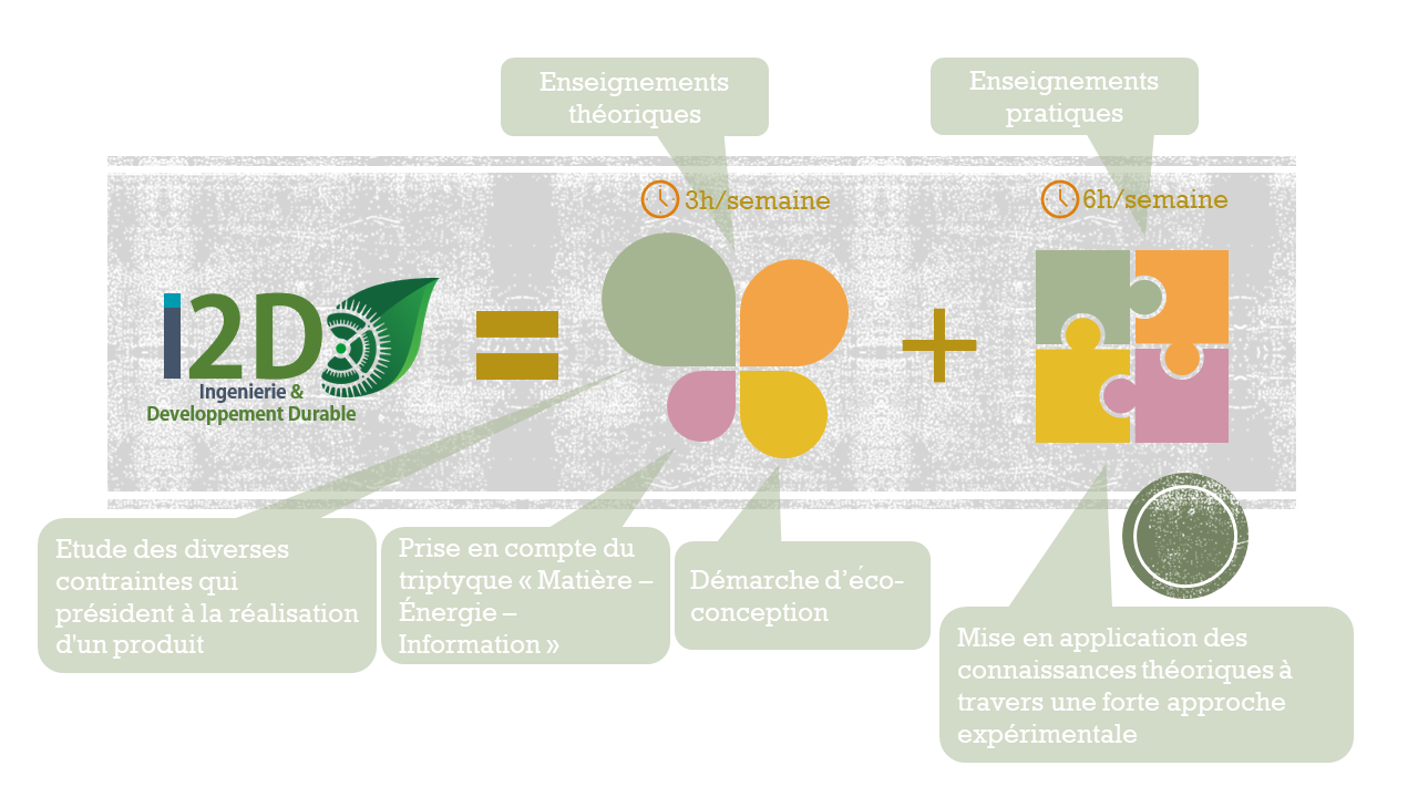 Quels Sont Les Comp tences De L I2D KLTG